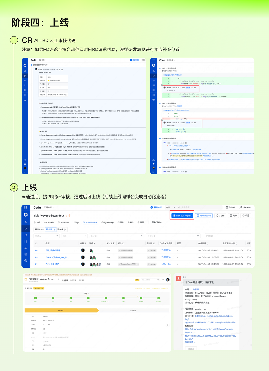 上线阶段原文记录：AI 与研发代码审核、PR 与发布流程留痕
