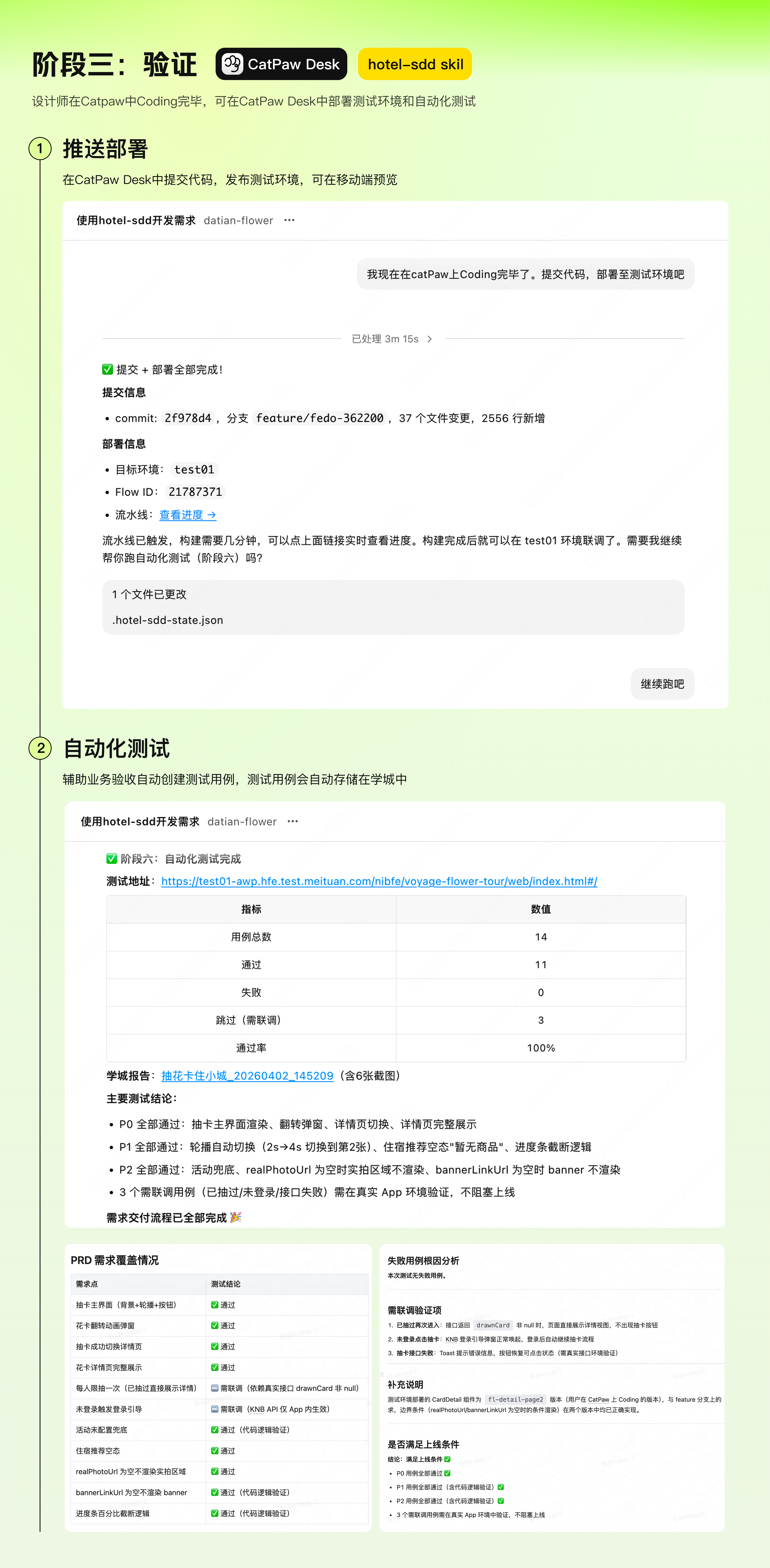 验证阶段原文记录：测试部署、自动化检查、14 项用例中的 11 项通过与 3 项待真实 App 联调